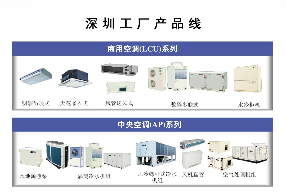 麦克维尔中央空调工程及商用系列 高效节能的制冷解决方案